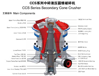 SMG系列液壓圓錐破碎機中碎主要部件